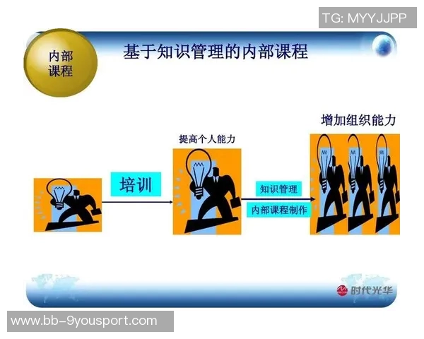 提升校园足球教练素质与技能的系统培训方案与实践探索